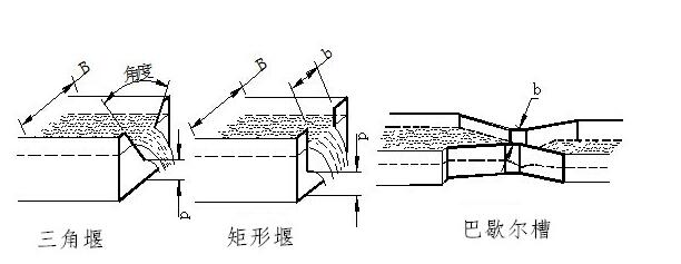 明渠流量計(jì)水堰槽
